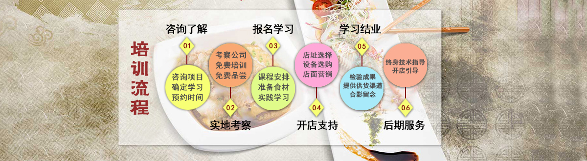 餐饮培训流程